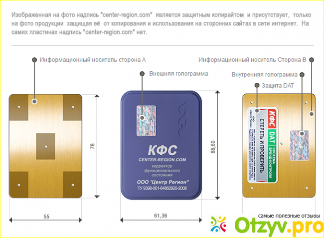 что же такое - КФС?