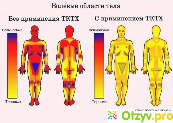 Покупать или в салоне крем будет?
