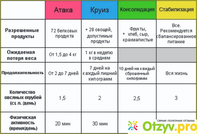 Шаг 1. Ни в коем случае не покупаем средства для похудения