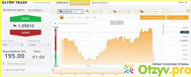 Моя история знакомства с Olymp Trade