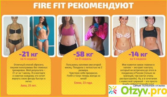 Отзыв о Капли fire fit реальные отзывы цена