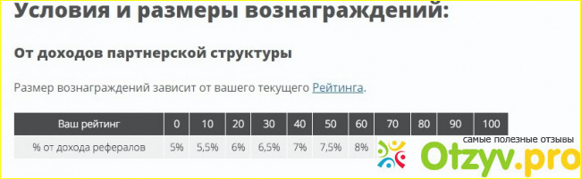 Surfearner.com стоит ли начинать? фото10