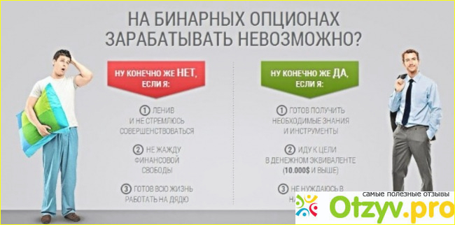 Что я думаю о таком виде заработка и можно ли заработать на бинарных опционах?