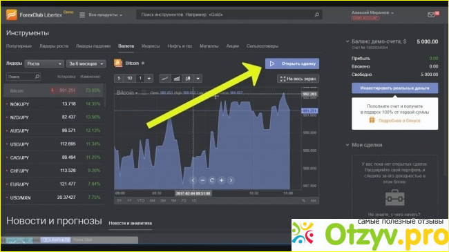 Форекс клуб либертекс отзывы реальные фото1