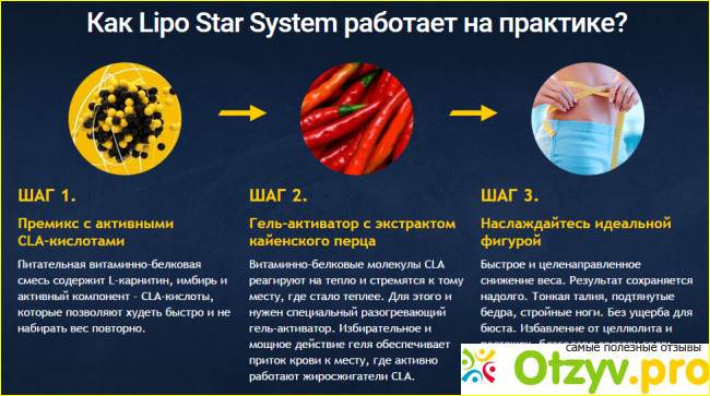 Lss для похудения: отзывы реальных покупателей.