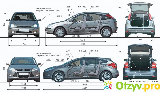 Отзыв о Отзывы ford focus 3