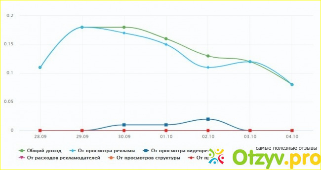 Surfearner.com стоит ли начинать? фото9