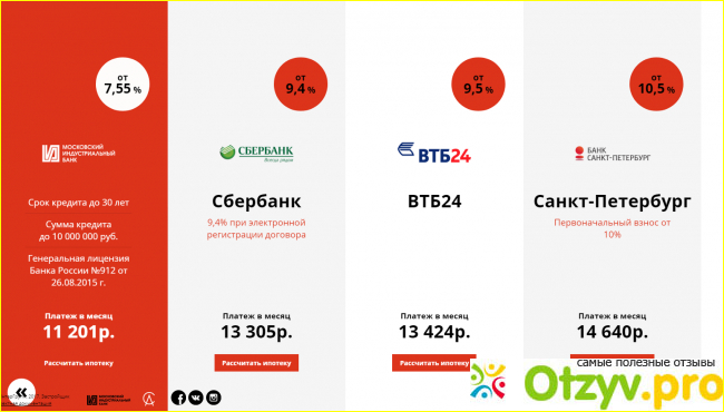 Две столицы отзывы покупателей фото1