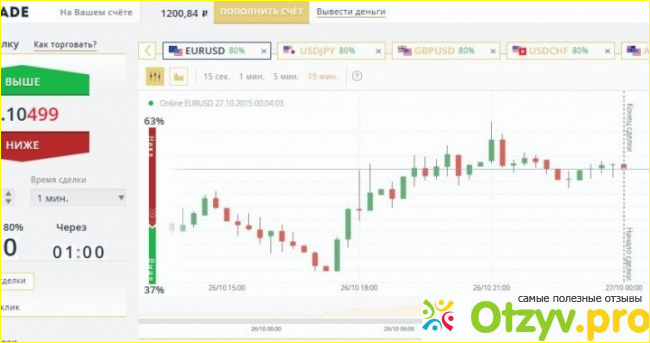 Olymp Trade - банальный развод на деньги