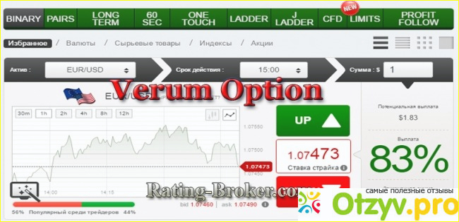 Торговля бинарными опционами