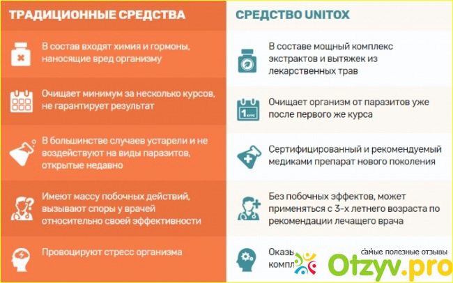 Unitox отзывы – мнение экспертов