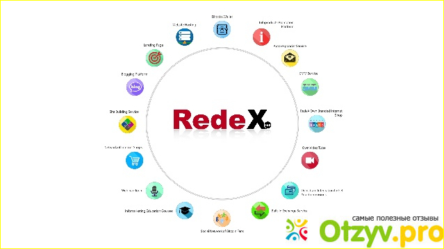 Отзыв о Redex отзывы развод или нет