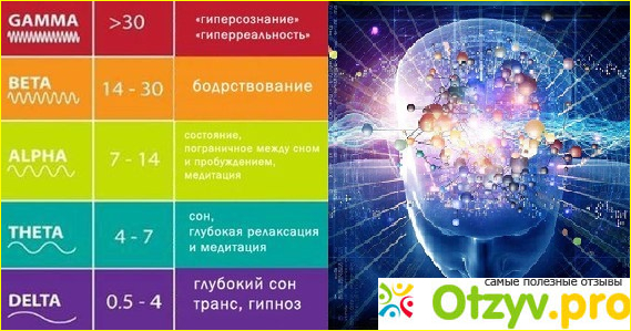 Отзыв о Тета хилинг отзывы отрицательные форум