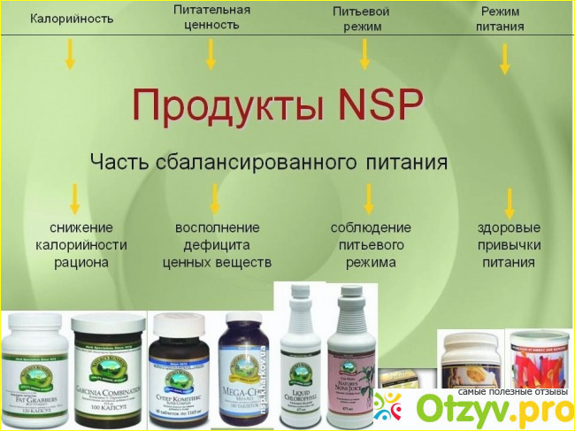 Как принимать БАДЫ NSP