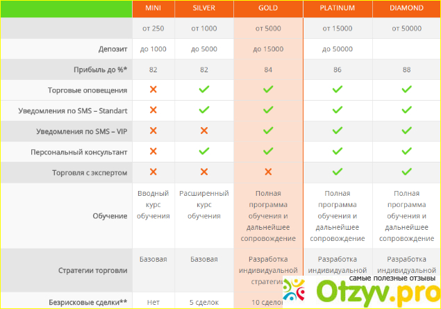 Superbinary отзывы развод или нет фото2