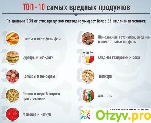 Какие продукты вредны для нашего организма. Проблема ожирения