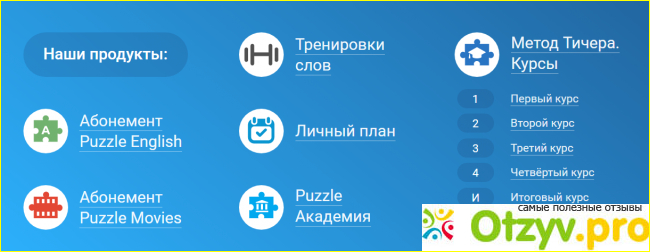 Как выучить английский язык с помощью Puzzle english. 