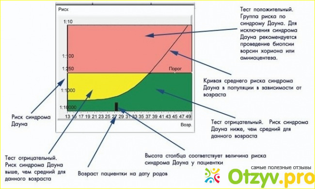 Результаты