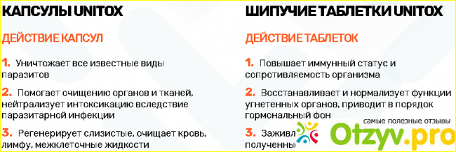 Кому можно и кому нельзя принимать препарат от гельминтов?