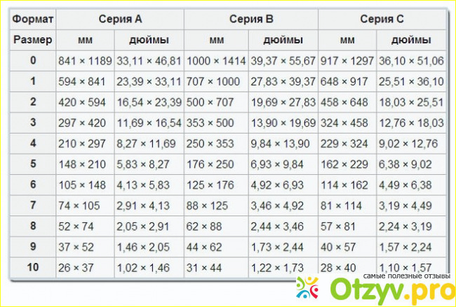 Один интересный случай, который произошел при защите дипломного проекта в институте