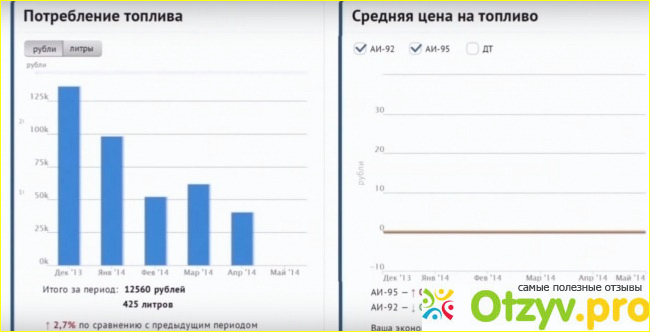 Как входит в кабинет