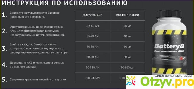 Инструкция по применению реаниматора