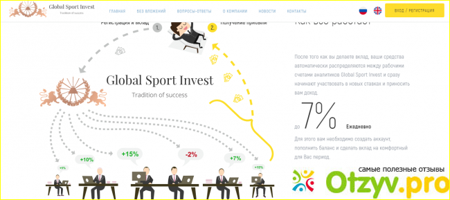 Что предлагает Global Sport Invest. 