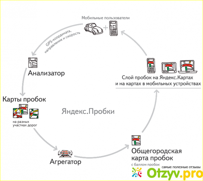 3) Жить стало легче. Жить стало веселей.