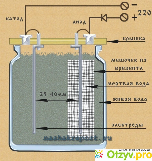 2)ОВП.( Окислительно-восстановительный потенциал).