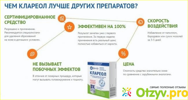 Где купить препарат Клареол, стоимость