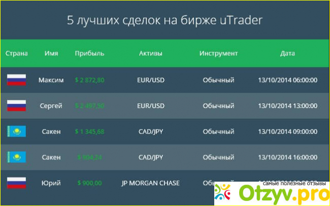 Utrader отзывы развод или нет фото2