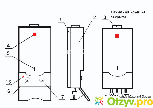 Характеристики и описание