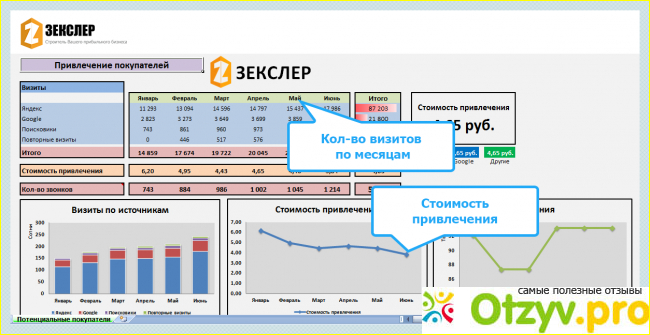 Зекслер пишут отзывы себе сами фото2