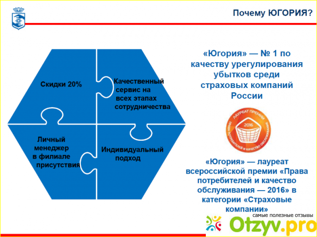 Отзыв о Отзывы югория страховая компания