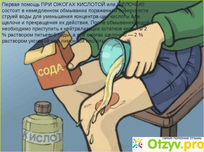 Последующий уход за ожогом