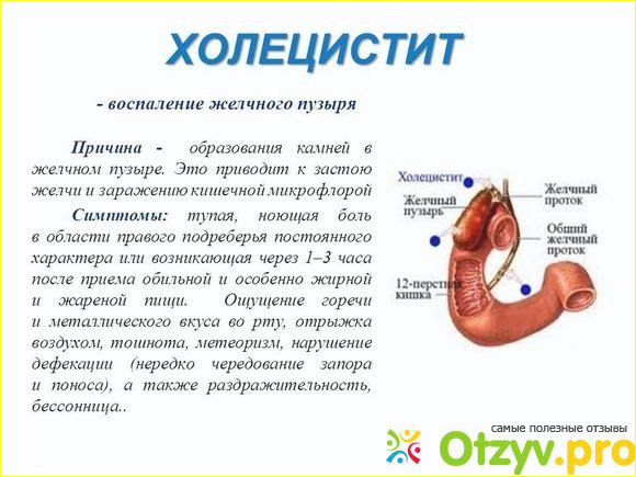 2) Возможные причины боли под ребрами..