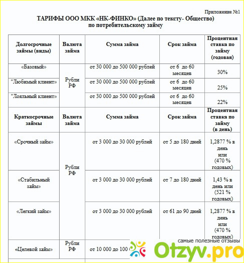 Отзыв о Www.my-banknota.ru отзывы