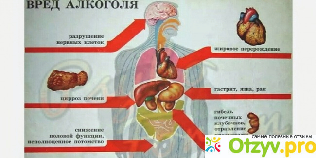 Симптомы тахикардии: