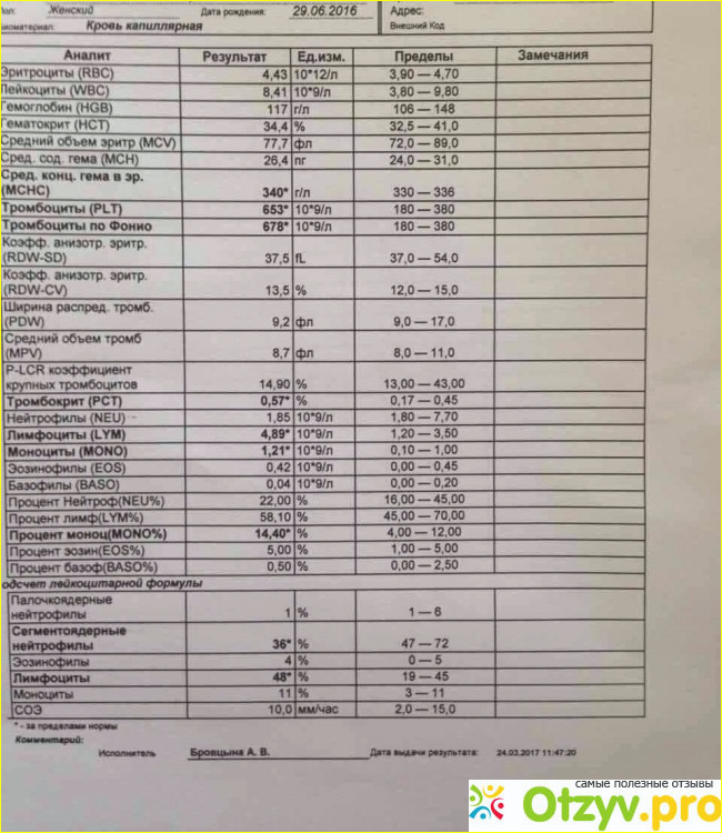 Здравствуйте читатели моего отзыва. 