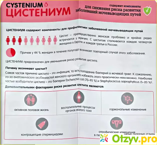 Аналоги препарата Цистениум.