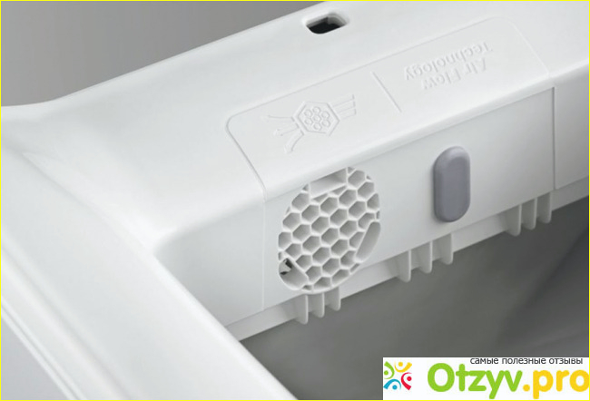 Стоит ли покупать стиральную машину Zanussi ZWY 51024 WI