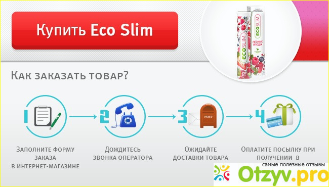 Инструкция по применению Eco Slim для избавления от лишнего веса