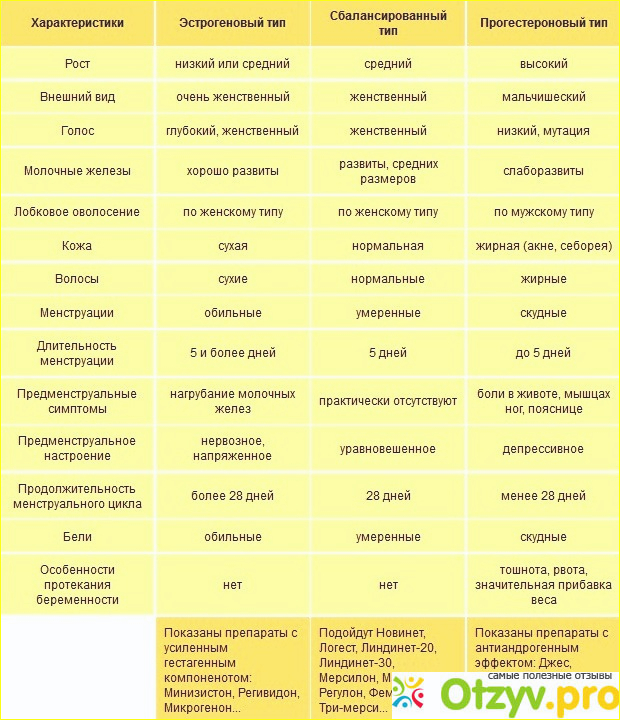 Жидкий стул при приеме противозачаточных таблеток