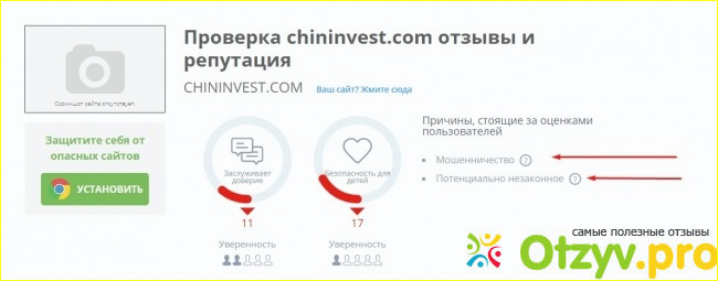 Отзыв о Investing in china негативные отзывы