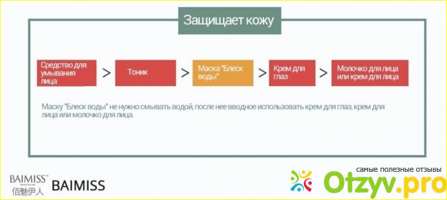 Набор для ухода за кожей BAIMISS с экстрактом улитки фото2