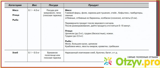  Общее впечатление