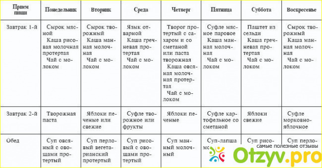 Впечатление и ощущение от диеты