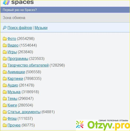 Spaces зона обмена фото2