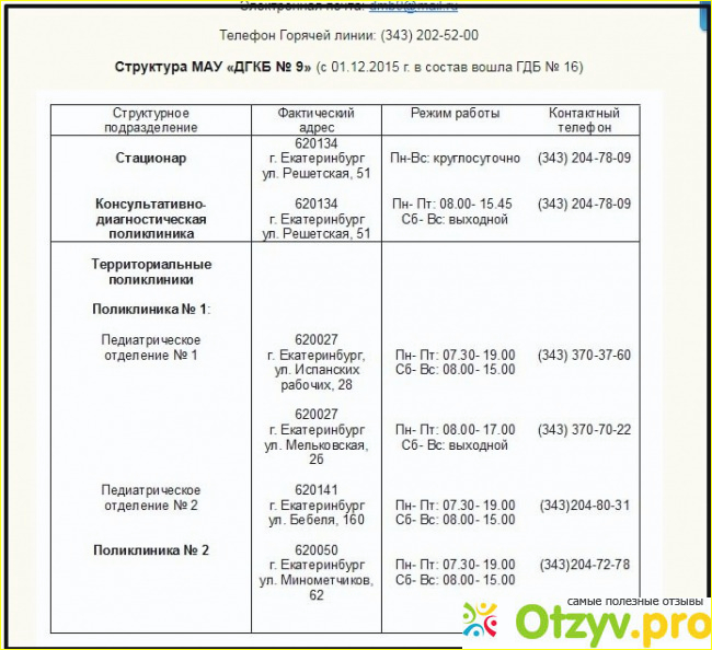 Отзыв о Решетская 51