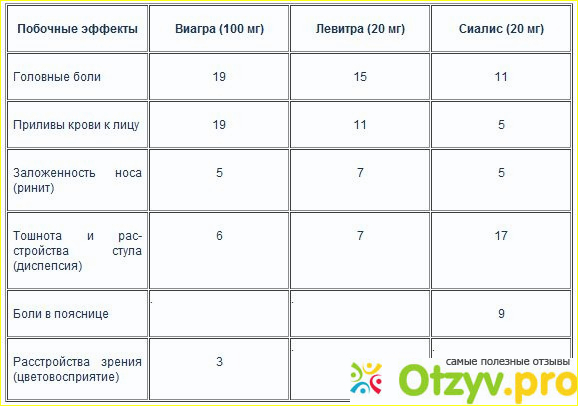 Проснитесь с утра с отличным настроением